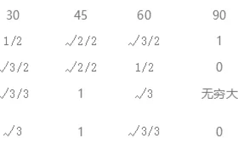 中考数学备考：三角函数知识点、公式全归纳！