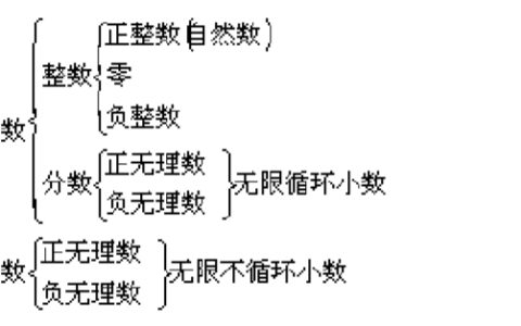 2018初中数学代数公式大全