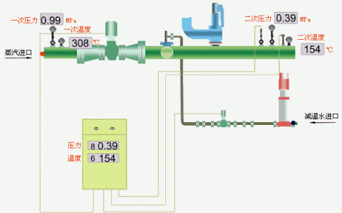 减温减压装置工作原理和应用