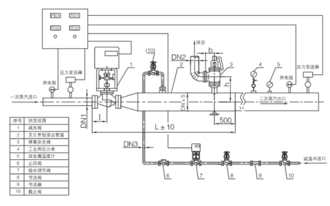 《化工计算从入门到放弃》——蒸汽减温减压计算