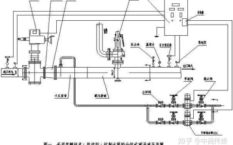 减温减压装置的分类有哪些？