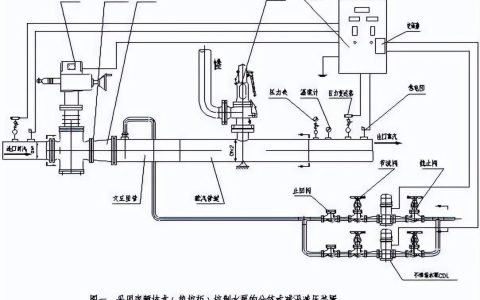 减温减压装置的分类