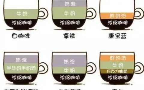 咖啡对身体有什么好处和坏处？