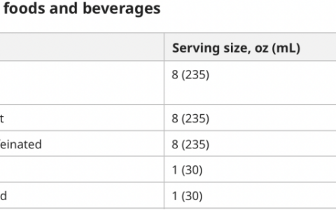长期喝咖啡，对身体会有什么影响？喝咖啡的好处和坏处一次说清楚
