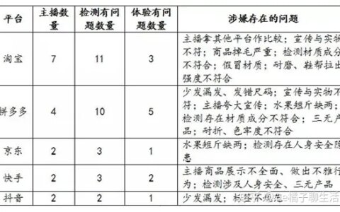 速看！继薇娅逃税之后，李佳琦、呗呗兔等主播被浙江消保委点名！
