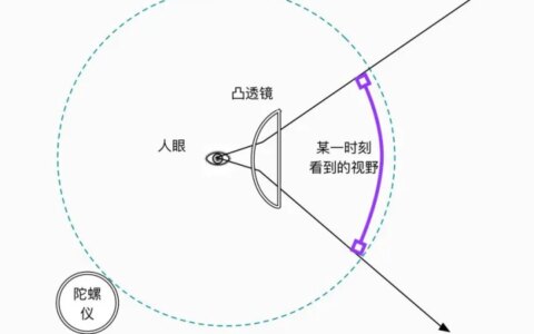 VR（虚拟现实）是什么