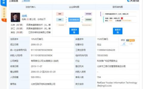 有道翻译官运营主体新增注册资本至约1.05亿美元 增幅约91%