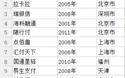 手刷排行前十名，都是银联认可的机器，正确的了解什么是正规机器