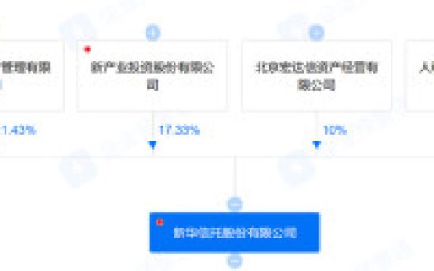 新华信托正式宣告破产，国内信托公司减至67家