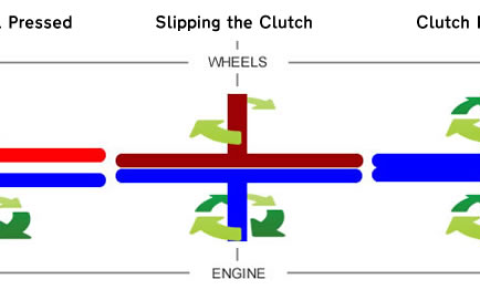 手动挡汽车有没有防熄火装置这样的东西？