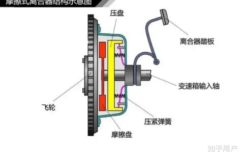新手学车，汽车熄火的原因到底是什么？如何避免呢？-学开车熄火的原因