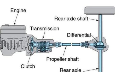 手动挡踩刹车时一定要踩离合器吗？-手动挡踩刹车用踩离合么