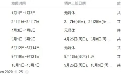2021 年劳动节 5 月1 日至 5 日放假共 5 天，你有哪些计划和安排？-2021年5月1日劳动节法定假日几天