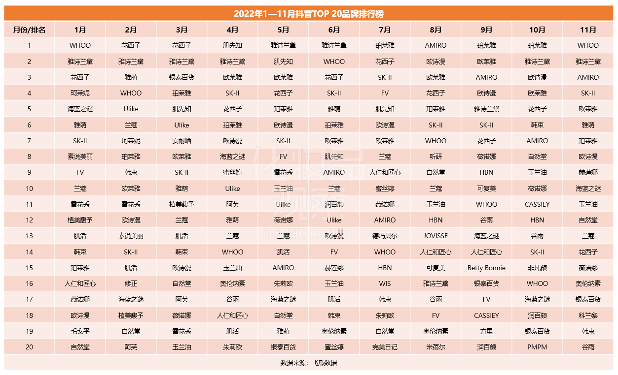 抖音TOP20诞生！两大国货破10亿-国内抖音在国外能用吗