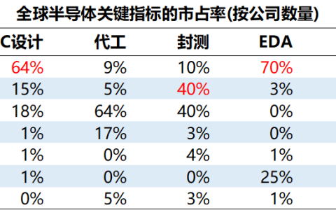 寒武纪、上海贝岭、中颖电子，谁最有前途（上海贝岭是芯片股吗）