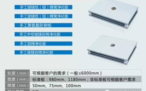 净化板产品知识分享-净化板区别