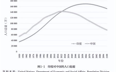中国失去第一人口大国，将会发生哪些变化？（中国失去第一人口大国,将会发生哪些变化呢英语）