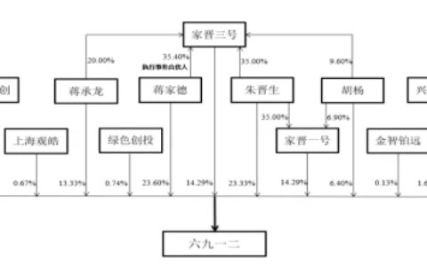 拟投入募资7.92亿元，六九一二4月7日首发上会（九六二是什么意思）