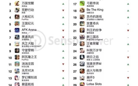 哪些国产手游更受海外用户欢迎？吃鸡类手游排名领先-国外吃鸡手游叫什么名字