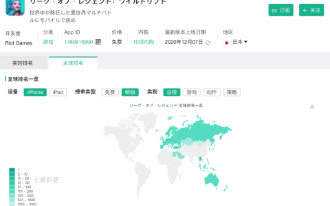 英雄联盟IP老矣尚能饭否？LOL手游遭遇玩家流失海外排名暴跌-英雄联盟手游在国内会火吗