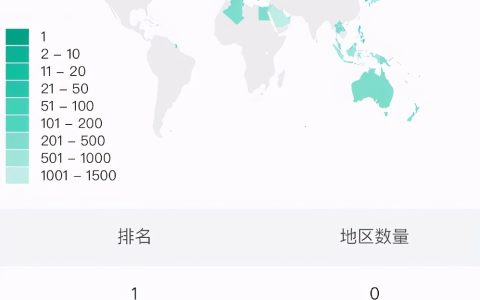 LOL手游国际服排名持续走低，国服过审也难成功续命-lol手游国际服最新版本