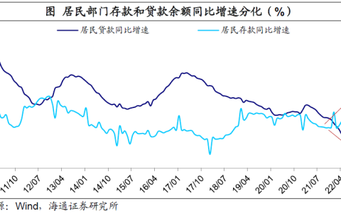 90后开始“报复性”存钱，有钱就是不买房？地产商急了（90后存款标准图）