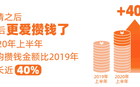 90后“报复性存钱”，但6成人每笔不足20元……（报复性存款的经济影响因素包括）