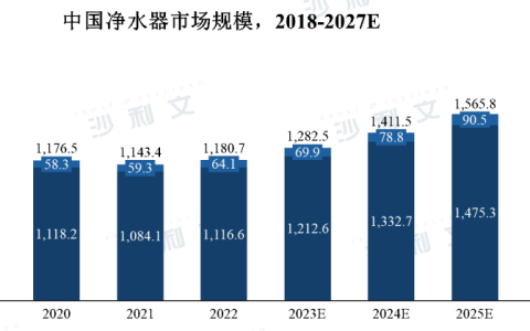 商用净水市场的成长空间还有多大？这些关键信息给出新的答案-商用净水设备十大排名