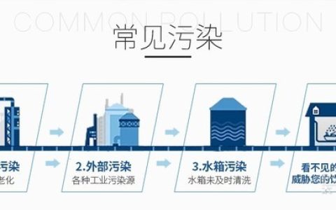 一台净水设备就真的够了？立升家用净水设备评测-立升净水器好吗?
