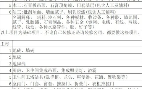 实用装修攻略（自装）-自装房子步骤