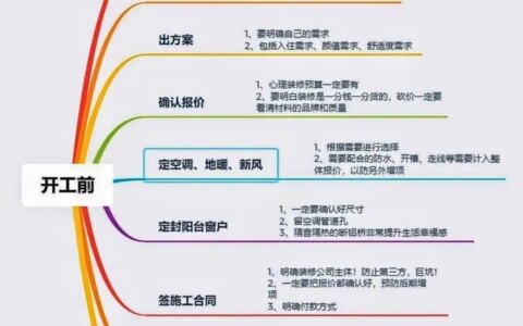 买房后不知道怎么装修？看看这篇文章就知道了-买房后如何装修