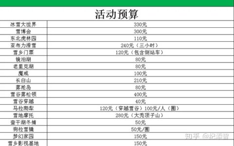 哈尔滨雪乡包车自由行的花费预算-哈尔滨雪乡自驾游攻略