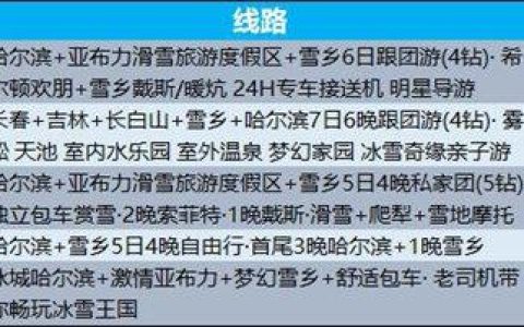 哈尔滨雪乡旅游价格出炉：人均花3500元 11月游客增长120%-哈尔滨雪乡一日游价格多少