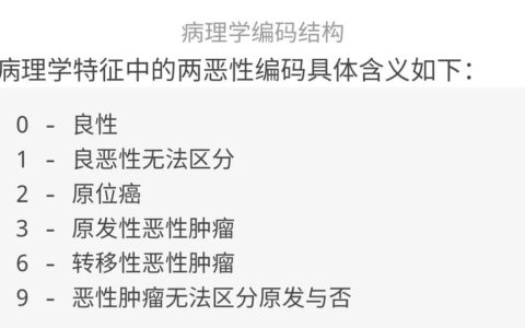 宫颈鳞状上皮低级别上皮内病变（LSIL），不应该过度治疗-宫颈上皮鳞状低度病变是宫颈癌吗严重吗