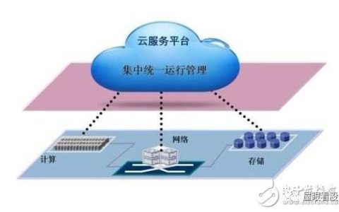 数据中心（IDC）板块简析-idc数据中心业务是什么