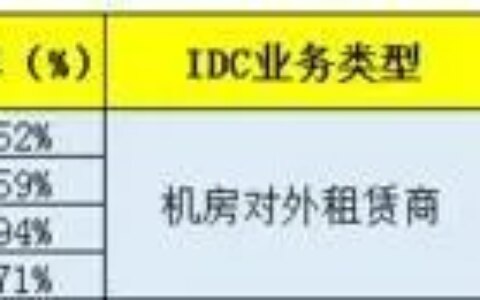 最全云计算IDC龙头股一览（名单）-idc云计算产业2020