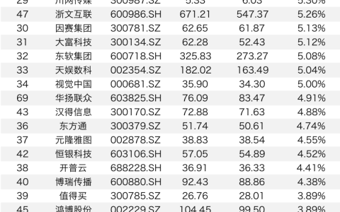 行业报告 | 2023年5月全球AIGC行业月报-2020年全球总结