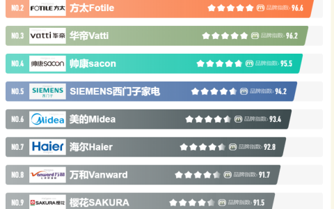 如何选择适合你的油烟机牌子？抽油烟机品牌排行榜前十名推荐-抽油烟机哪个牌子最专业