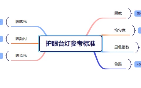 led灯什么牌子的质量好？2023新鲜出炉led护眼灯品牌排行榜-led护眼灯泡什么牌子好