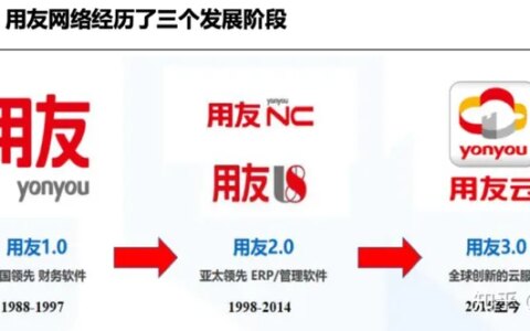 用友VS金蝶，国产ERP龙虎斗（用友与金蝶哪个好用）