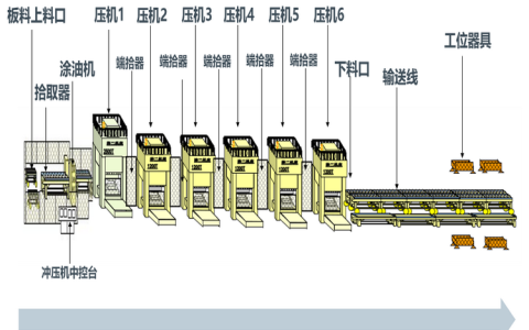 金属冲压行业ERP系统生产管理软件-用友ERP系统（金属冲压工艺流程）