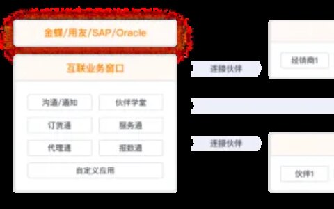 什么是crm？一文全面了解CRM系统（crm是什么产品）