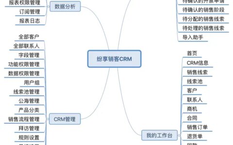 知名的销售管理系统有哪些？有比较实用的那种吗？（十大销售管理软件排行榜）
