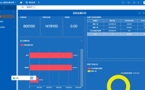 销售管理系统能做什么？某公司的销售管理系统解决方案（销售管理系统的操作步骤）