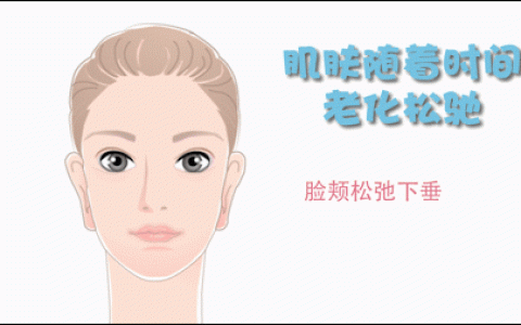 关于”面部五层提升手术”，大家问的最多的是什么？-面部五个层次