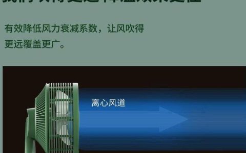 大牌空调要慌了，中国“空气循环风扇”问世，无视40度高温特省电-国产空气循环风扇排名