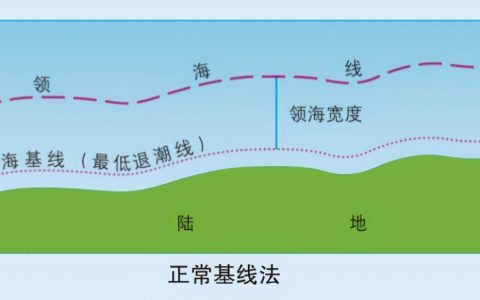 分不清内水、领海、毗连区、专属经济区，领海基线？这篇文章说透（领海,毗连区,专属经济开发区示意图）