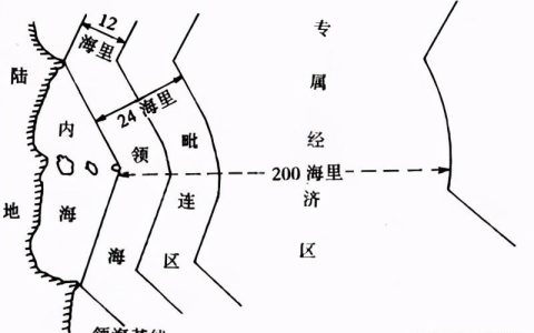 海洋法规定的领海基线和内水（领海基线是根据什么法确定的）