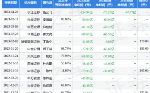 华西证券：给予百济神州买入评级，目标价位206.29元-百济神州有限公司上市