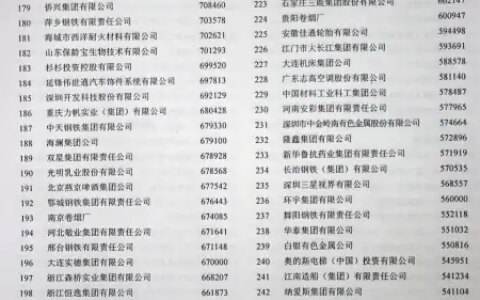 “2023年进口空调品牌排行榜前二名出炉，你知道哪些品牌？！”-进口高端空调品牌大全